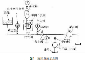 液壓旋回破碎機(jī)液壓系統(tǒng)的過載保護(hù)分析