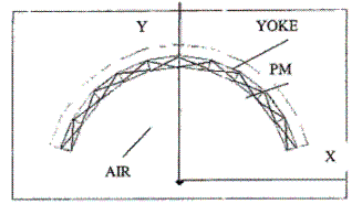 大顆粒磁選機(jī)樣機(jī)磁系實(shí)體模型圖