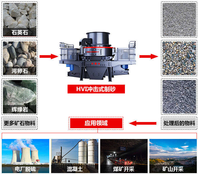 機制砂和河砂有哪些區(qū)別？