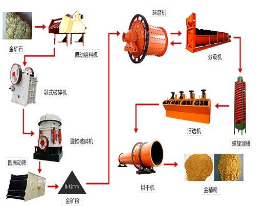 紅星選金設備的操作與維護